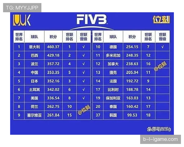 联赛积分榜风云突变，争冠格局激烈重塑