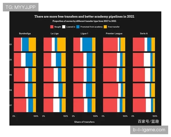 德甲自由转会盘点：多队补强引援策略与球员流动趋势分析
