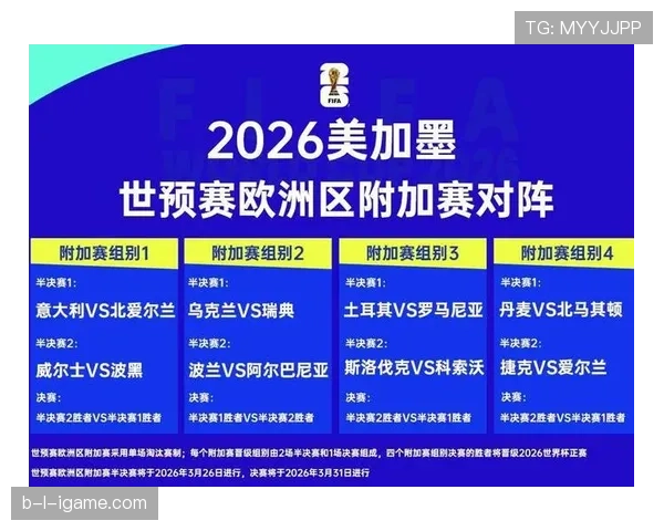 2026世界杯最新32强资格怎么算